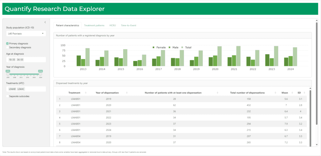 Power BI visualisation demonstration