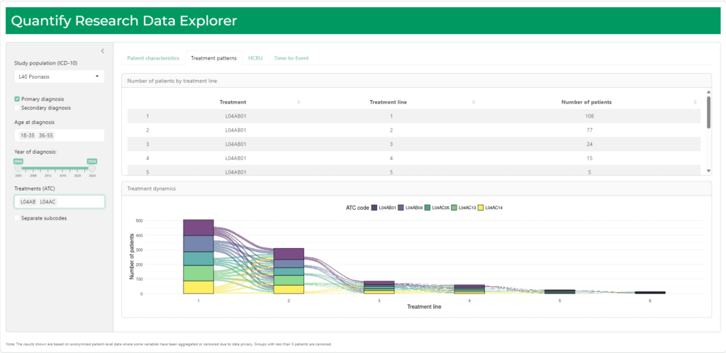 Power BI visualisation demonstration